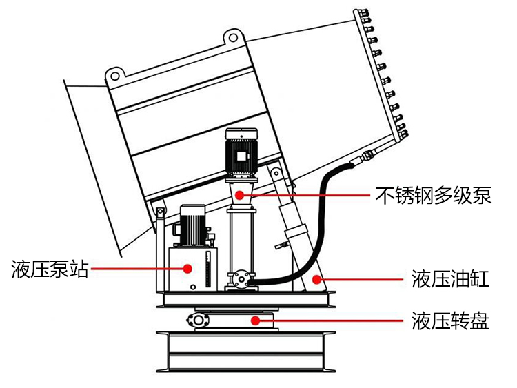 100米霧炮機